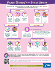 breast_cancer_infographic