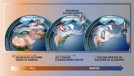 Polar-vortex-fall-to-winter-chart
